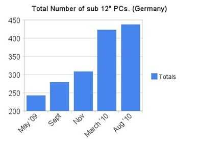 total_number_of_sub_12-_pcs_(germany) (2)