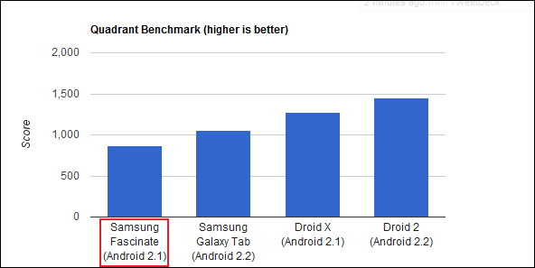 quadrant