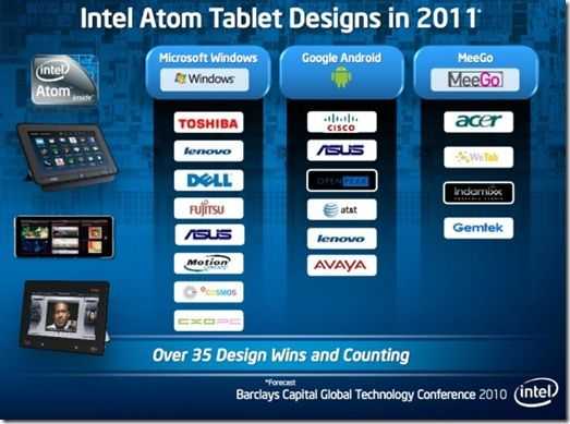 12-08-10inteltabs