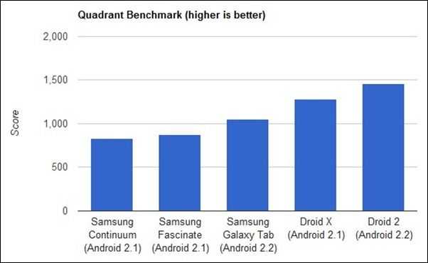 quadrant