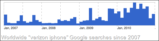 viphone search graph