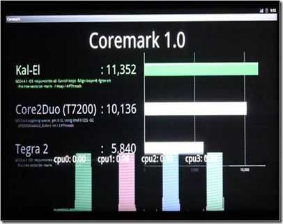 MWC QC Coremark 021511