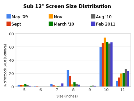 sub_12_screen_size_distribution