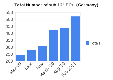 total_number_of_sub_12_pcs_germany