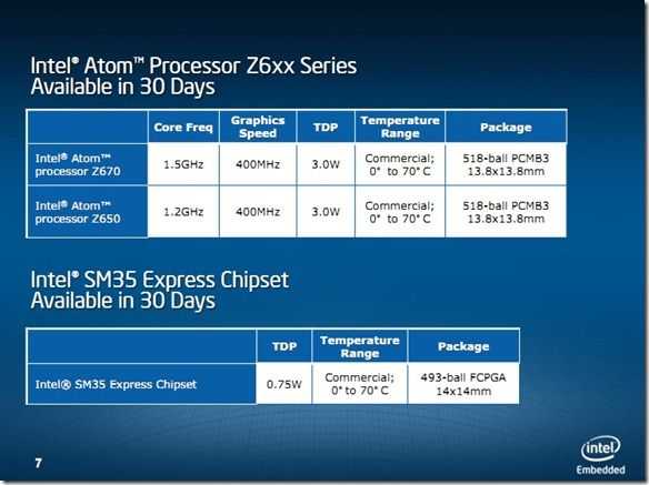 Z6xx details