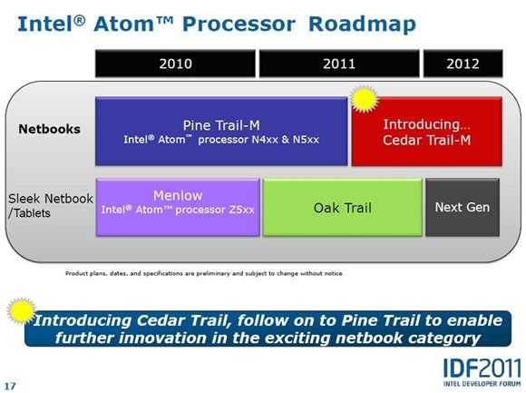 atom roadmap