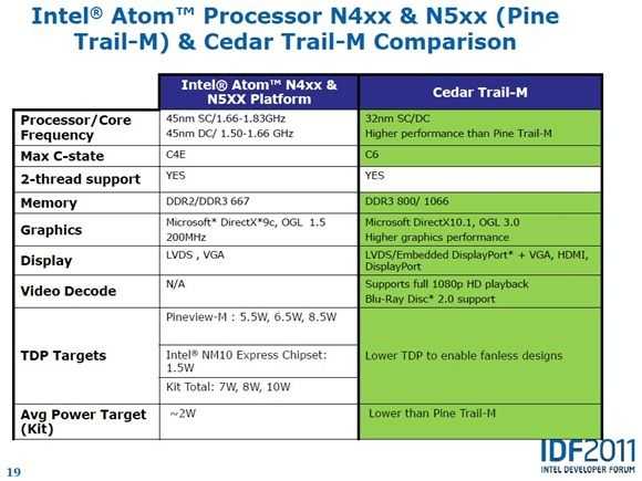 cedar trail  specifications