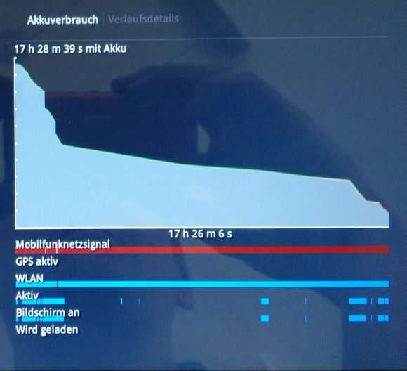 Acer Iconia Tab Battery Drain