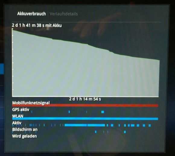 A500 48hr