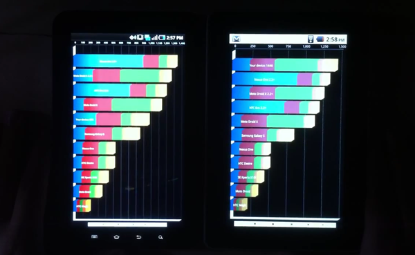 galaxy tab vs identity tab