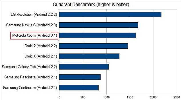 quadrant xoom