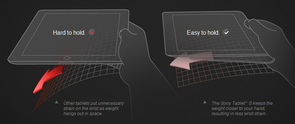 tablet s leverage