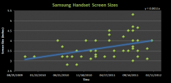 samsung handset screen sizes