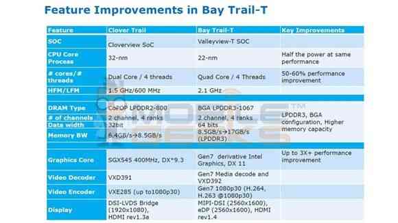 Bay-Trail-T-3-1024x576 Bay-Trail-T-3-1024x576