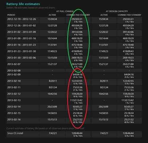 batteryreport-w510