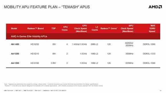 AMD Temash SKUs