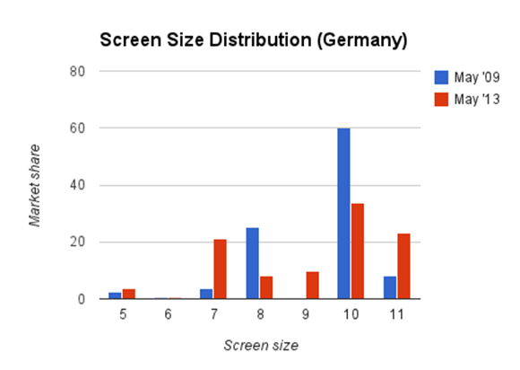 chart3