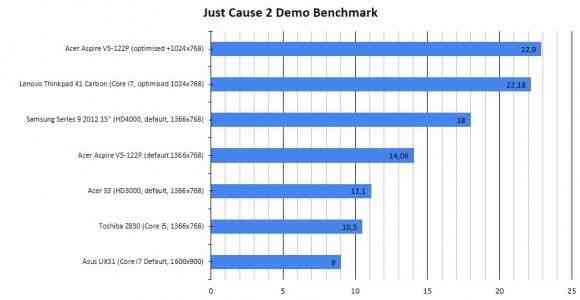 jc2performance