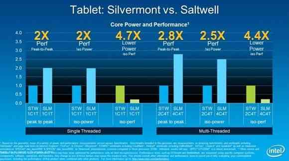 silvermont 4