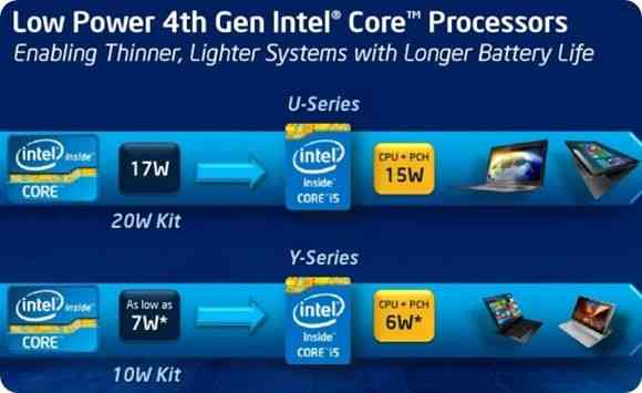 U-series Y-Series Haswell U-series Y-Series Haswell