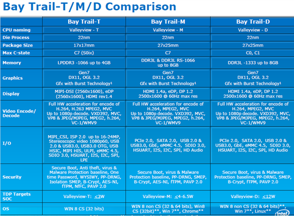 Intel_Atom_ValleyView_Wattage