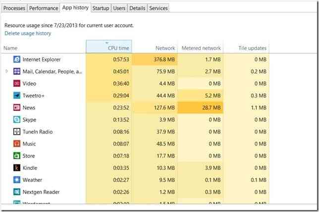 appusage appusage