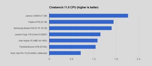 CinebenchCPU CinebenchCPU