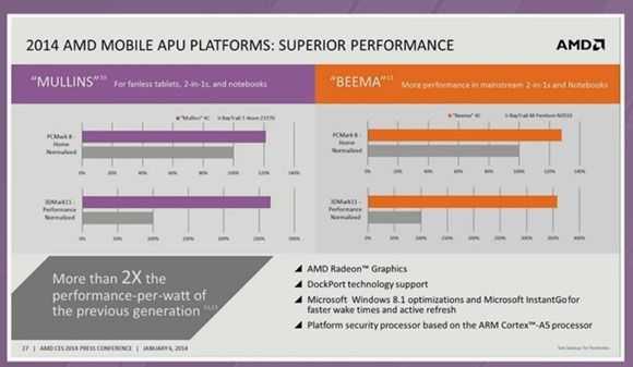 amd1