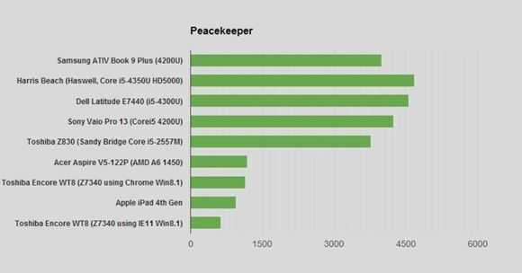 peacekeeper peacekeeper