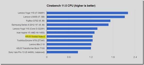 Cinebench CPU
