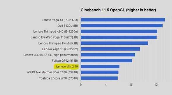 Cinebench OPenGL