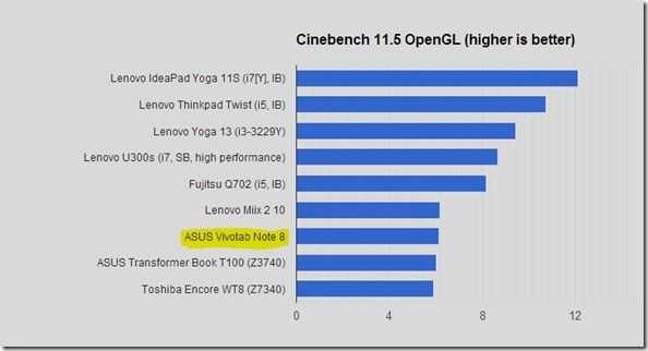 Cinebench OPenGL