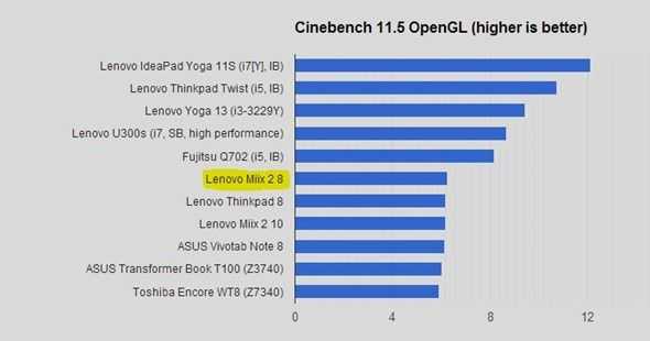 Cinebench 11.5 opengl