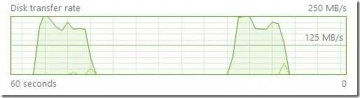 internal to external. Two files 1,054,496,308 bytes