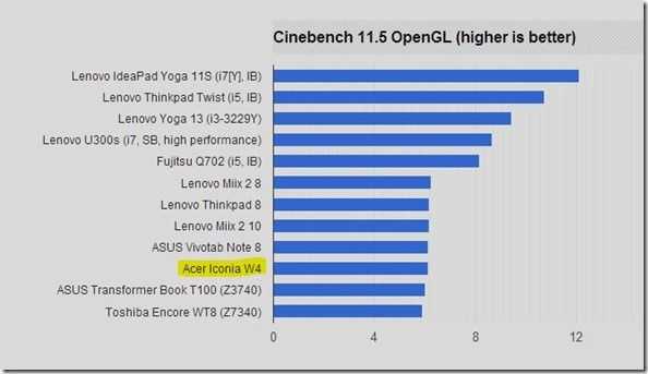 Cinebench11.5 Opengl