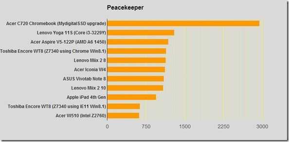 Peacekeeper