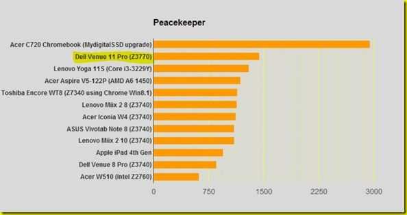 Peacekeeper Peacekeeper