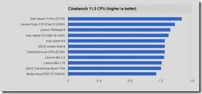 cinebench11.5