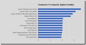 cinebenchopengl