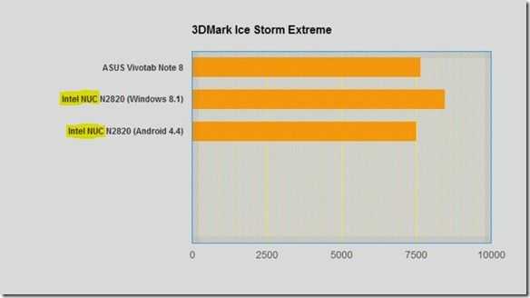 3DMark ISE