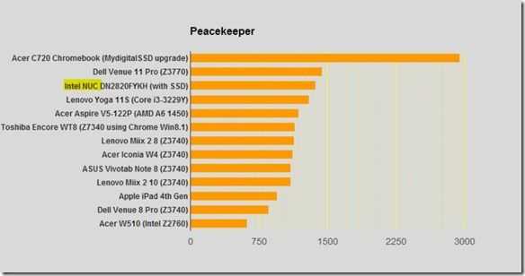 peacekeeper peacekeeper