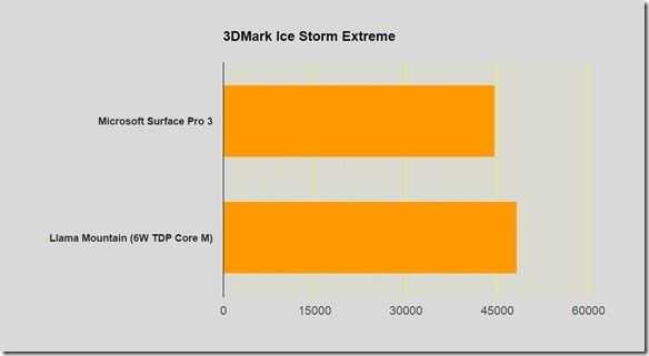 3dmark-ice-storm-extreme_thumb1 3dmark-ice-storm-extreme_thumb1