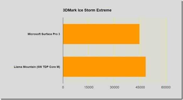 3dmark-ice-storm-extreme_thumb1