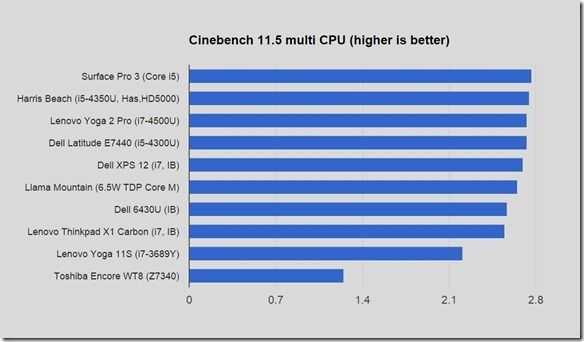 Cinebench_thumb3 Cinebench_thumb3
