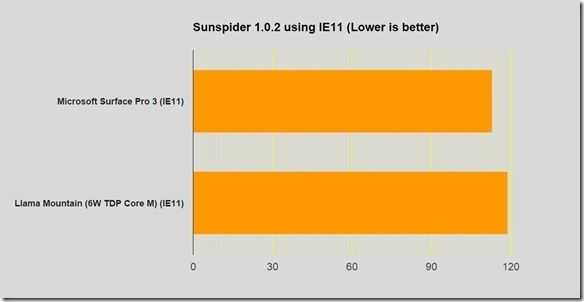 Sunspider_thumb1 Sunspider_thumb1