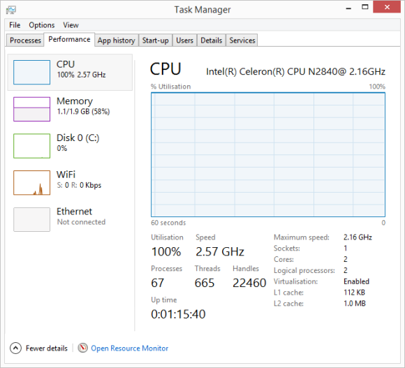 Dual core max turbo