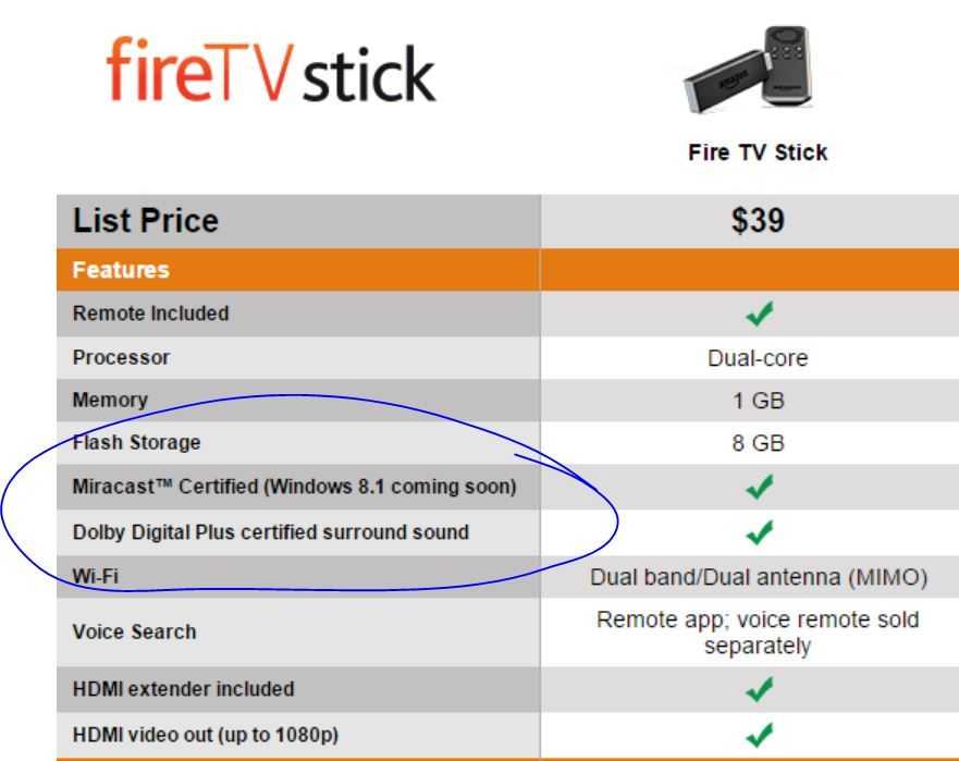 Amazon Fire Tv Miracast