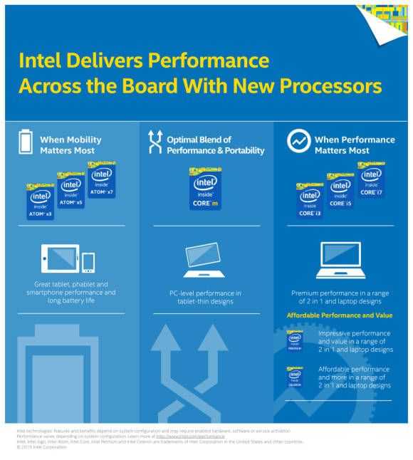 Intel_Atom_infographic_v6-01-920x1024