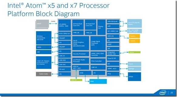 intelx 7