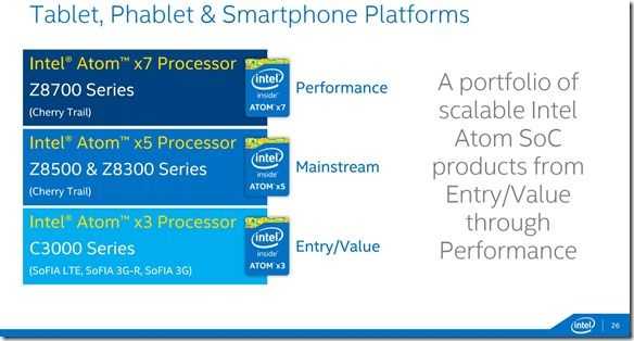 intelx 8